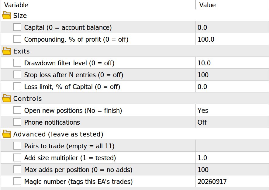 The Inputs tab of Armada Quant FX Portfolio Trader in MetaTrader 5, with Capital (0 = account balance) at the top and every other input at its tested default.